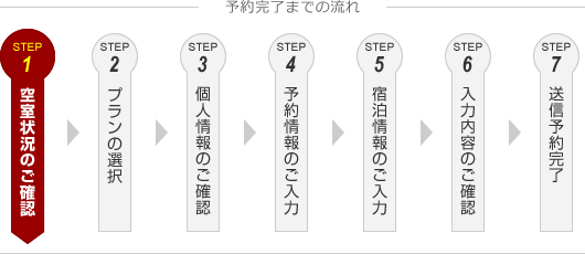 ホテル まで の 流れ