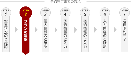 予約完了までの流れ